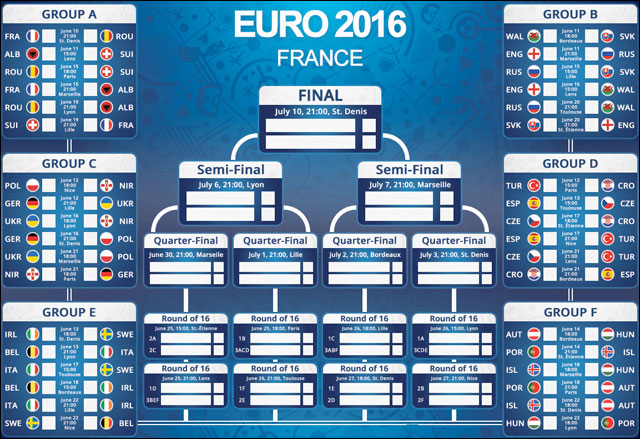 Tabellino partite Euro 2016